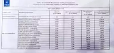 Katı atık bedeli su faturasından çıkarılıyor Katı atık bedeli su faturasından çıkarılıyor