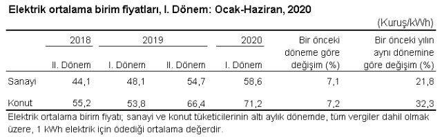 Dogal Gaz Ve Elektrik Zammi Eylul 2020 Elektrige Zam Mi Geldi Dogal Gaza Ne Kadar Zam Geldi Haberler