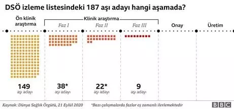 Koronavirüs aşısı: İngiltere, aşı denemeleri için gönüllülere virüs enjekte edilecek ilk ülke... Koronavirüs aşısı: İngiltere, aşı denemeleri için gönüllülere virüs enjekte edilecek ilk ülke...