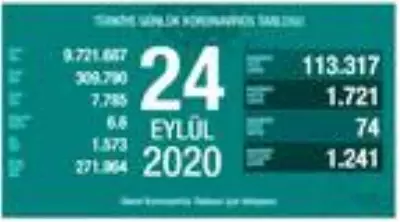 Koronavirüs salgınında can kaybı 7 bin 785'e yükseldi Koronavirüs salgınında can kaybı 7 bin 785'e yükseldi