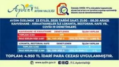 Aydın'da 2 kişi ve 1 işletme cezadan kaçamadı Aydın'da 2 kişi ve 1 işletme cezadan kaçamadı