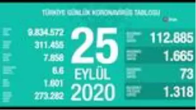 Günün özeti Günün özeti