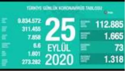 Günün özeti Günün özeti