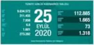 Koronavirüs salgınında can kaybı 7 bin 858'e yükseldi Koronavirüs salgınında can kaybı 7 bin 858'e yükseldi