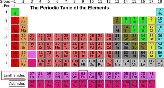 Simgesi eu olan element hangisi? Simgesi ( Eu ) olan elementin gerçek ismi nedir? Özellikleri nelerdir? Simgesi eu olan element hangisi? Simgesi ( Eu ) olan elementin gerçek ismi nedir? Özellikleri nelerdir?