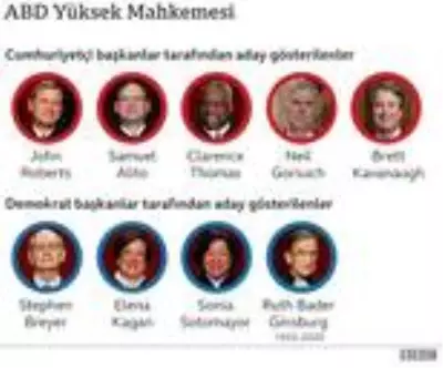 ABD Başkanı Trump boşalan Yüksek Mahkeme yargıcı koltuğu için 'Amy Coney Barrett'i aday gösterecek' ABD Başkanı Trump boşalan Yüksek Mahkeme yargıcı koltuğu için 'Amy Coney Barrett'i aday gösterecek'
