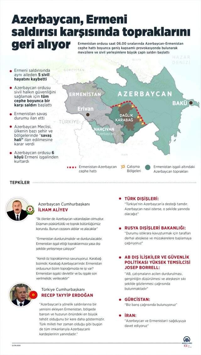 Ermenistan çatışmasında yeni gelişme: Azerbaycan ordusu harekata başlıyor Ermenistan çatışmasında yeni gelişme: Azerbaycan ordusu harekata başlıyor