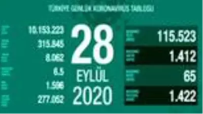 Günün Özeti Günün Özeti