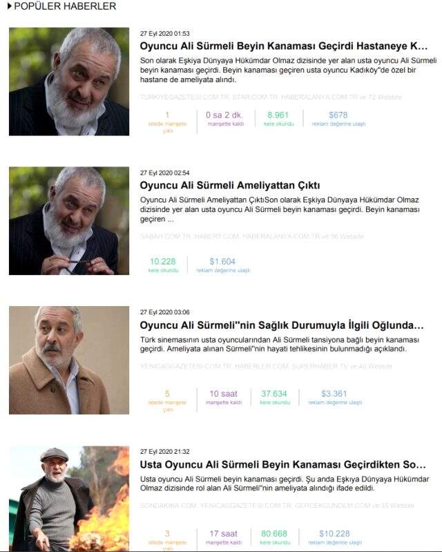 Haftanın konuşulan isimleri belli oldu! Habermetre, 21 - 28 Eylül arası Türkiye'nin en çok konuşulan isimlerini açıkladı!