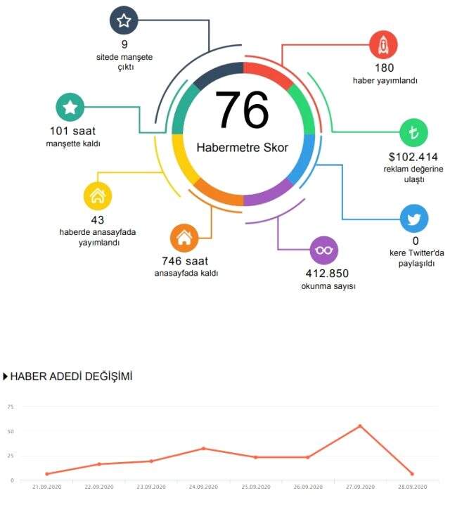 Haftanın konuşulan isimleri belli oldu! Habermetre, 21 - 28 Eylül arası Türkiye'nin en çok konuşulan isimlerini açıkladı!
