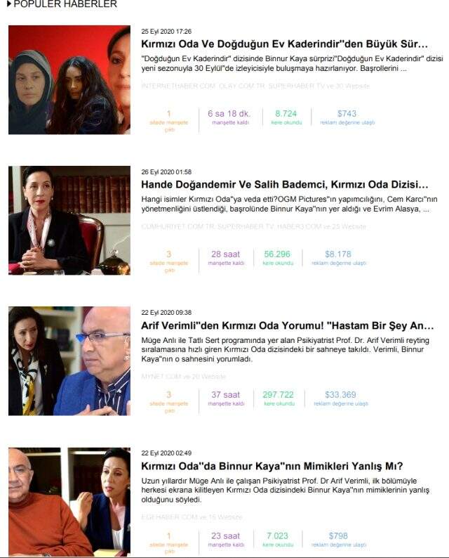 Haftanın konuşulan isimleri belli oldu! Habermetre, 21 - 28 Eylül arası Türkiye'nin en çok konuşulan isimlerini açıkladı!