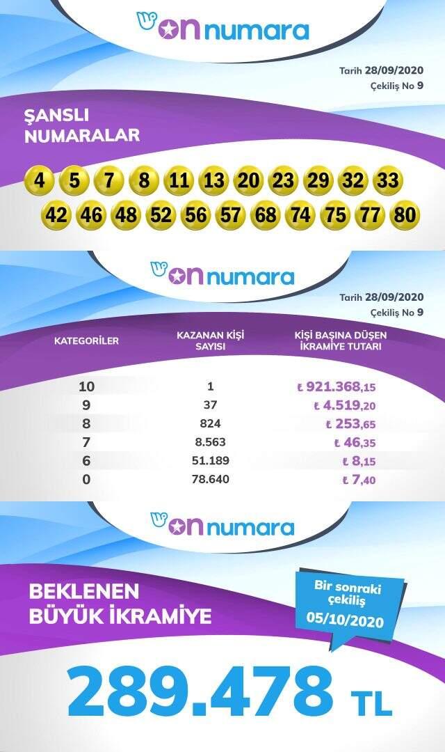 On Numara bilet sorgulama! On Numara çekiliş sonuçları: 28 Eylül Milli Piyango Online On Numara sonuçları açıklandı! On Numara bilet sorgulama! On Numara çekiliş sonuçları: 28 Eylül Milli Piyango Online On Numara sonuçları açıklandı!