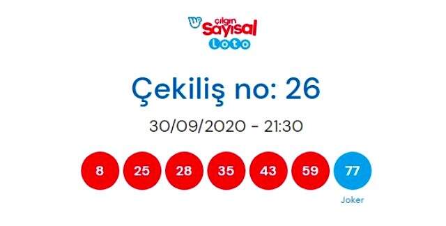 Çılgın Sayısal Loto bilet sorgulama! Çılgın Sayısal Loto sonuçları 27 Eylül: Milli Piyango Online Sayısal Loto sonuçları açıklandı!