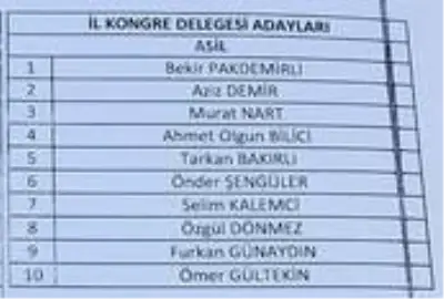 AK Parti Urla İlçe Başkanlığı seçimlerinde Nart güven tazeledi AK Parti Urla İlçe Başkanlığı seçimlerinde Nart güven tazeledi