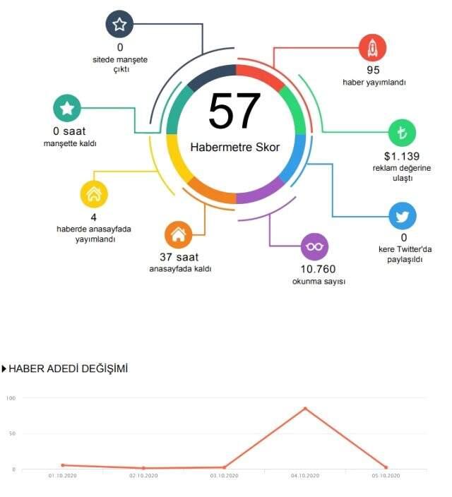 Habermetre, şirketlerin 4 Ekim Hayvanları Koruma Gününe özel kampanyalarına dair verileri analiz etti! Habermetre, şirketlerin 4 Ekim Hayvanları Koruma Gününe özel kampanyalarına dair verileri analiz etti!