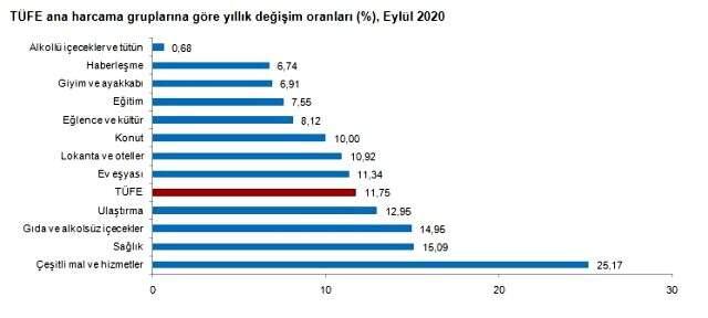 Son dakika: Piyasaların merakla beklediği enflasyon rakamları açıklandı