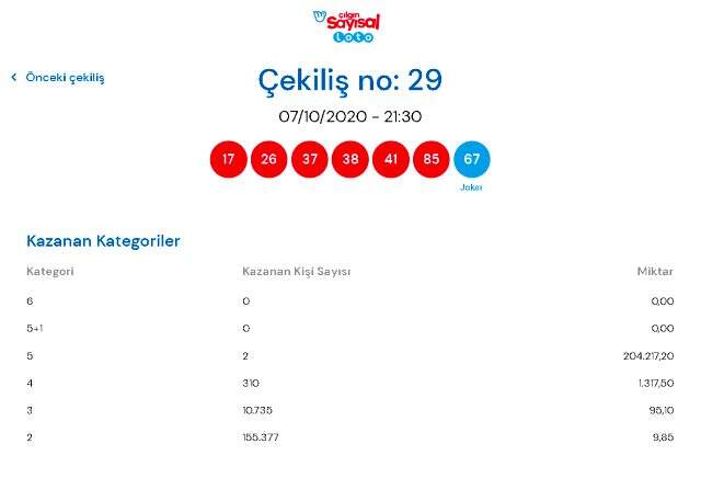 7 Ekim 2020 çılgın sayısal loto sonuçları! 7 Ekim 2020 çılgın sayısal loto sonuçları nasıl? Sayısal Loto sonuçları sorgulama