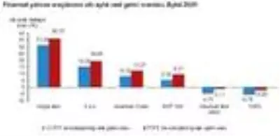 Eylülde en fazla dolar kazandırdı