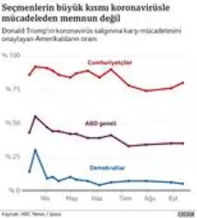 ABD Başkanlık seçimleri: Anketlerde hangi aday önde görünüyor? ABD Başkanlık seçimleri: Anketlerde hangi aday önde görünüyor?
