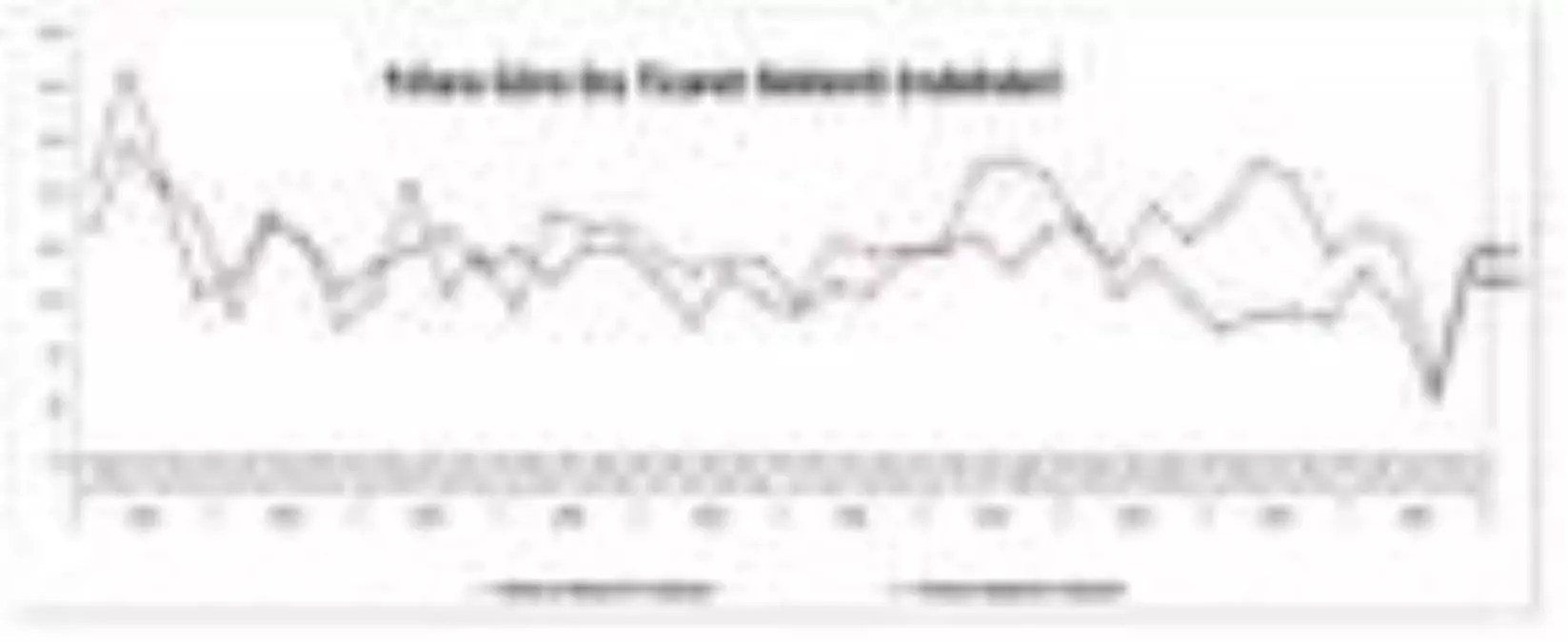 İthalat 4. çeyrek beklenti endeksi 23.6 puan yükseldi (2)