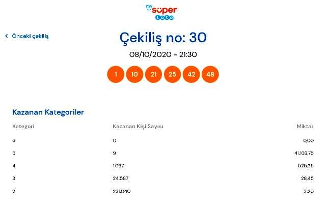 Süper Loto sonuçları 8 Ekim 2020 Perşembe - MPİ Süper Loto sorgulama