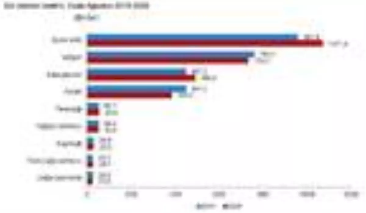 Ocak-Ağustos'ta yoğurt üretimi yüzde 3.3 düştü