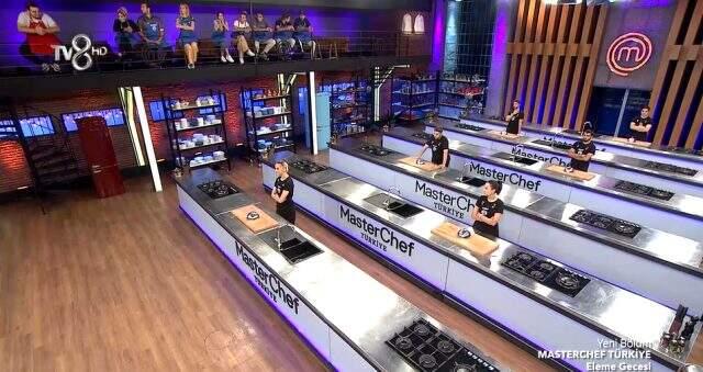 MasterChef kim elendi? MasterChef Türkiye 2020 eleme potasında kimler var? MasterChef kim elendi? MasterChef Türkiye 2020 eleme potasında kimler var?