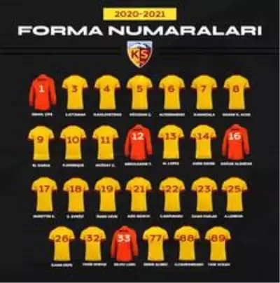 Kayserispor'da forma numaraları belli oldu Kayserispor'da forma numaraları belli oldu