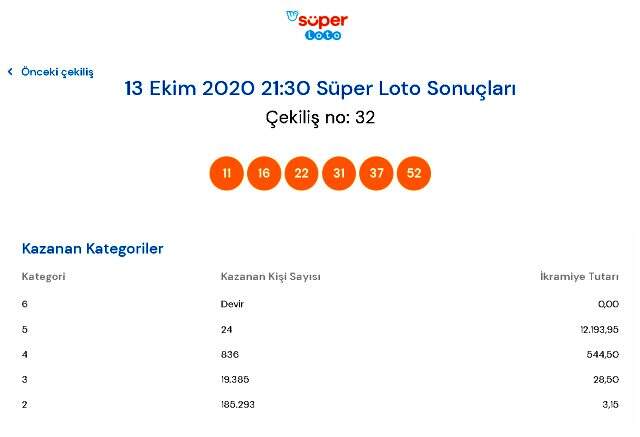 Süper Loto sonuçları 13 Ekim 2020 Salı: MPİ Süper Loto sorgulama
