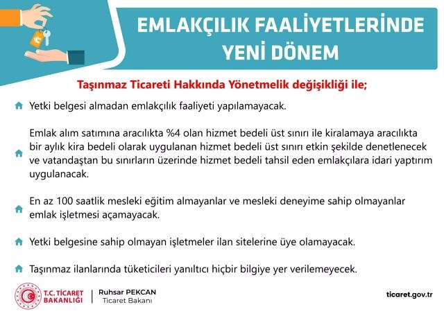 Bakan Pekcan emlakçıları üzecek haberi paylaştı: Yetki belgesi olmayan faaliyet gösteremeyecek