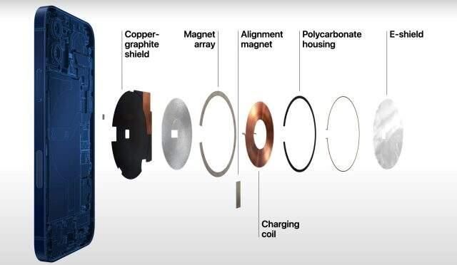 MagSafe nedir? MagSafe manyetik bağlantı teknolojisi nedir?