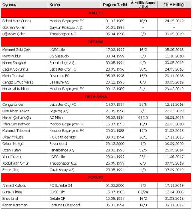 Türkiye - Sırbistan UEFA Uluslar Ligi maçı ne zaman, saat kaçta, hangi kanalda olacak? Ücretsiz yayınlanacak mı? Milli takım kadrosu!