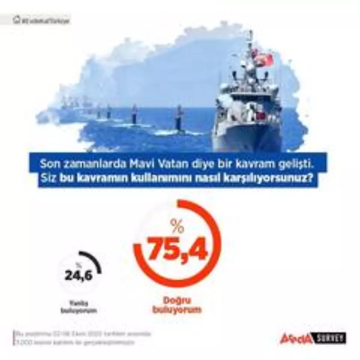 Mavi Vatan'da tam yol ileri