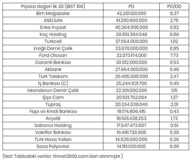Borsa İstanbul'un en değerli şirketi BİM oldu