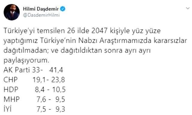 Optimar'dan genel seçim anketi! AK Parti zirvede tutunurken, sadece 3 parti barajı geçebildi Optimar'dan genel seçim anketi! AK Parti zirvede tutunurken, sadece 3 parti barajı geçebildi