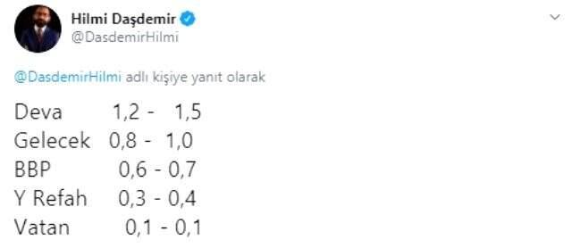 Optimar'dan genel seçim anketi! AK Parti zirvede tutunurken, sadece 3 parti barajı geçebildi Optimar'dan genel seçim anketi! AK Parti zirvede tutunurken, sadece 3 parti barajı geçebildi