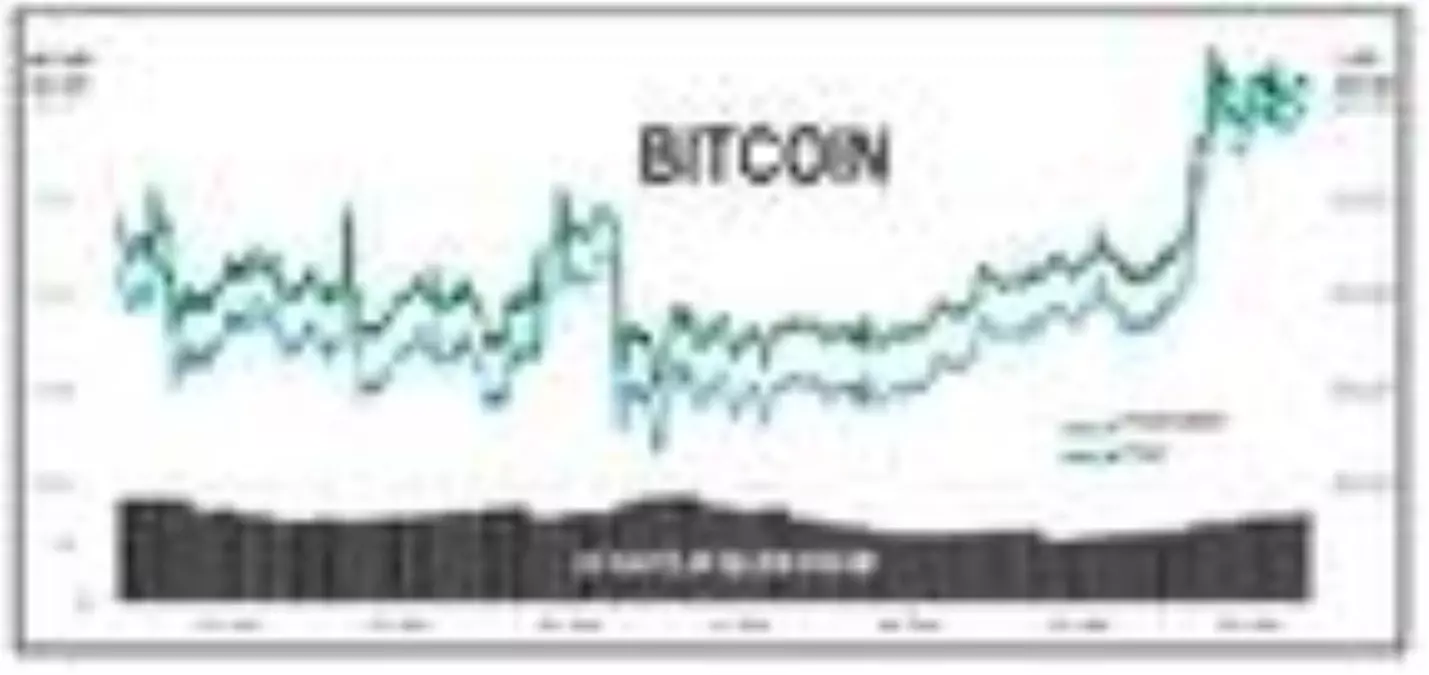 Bitcoin 11,700 doları aştı