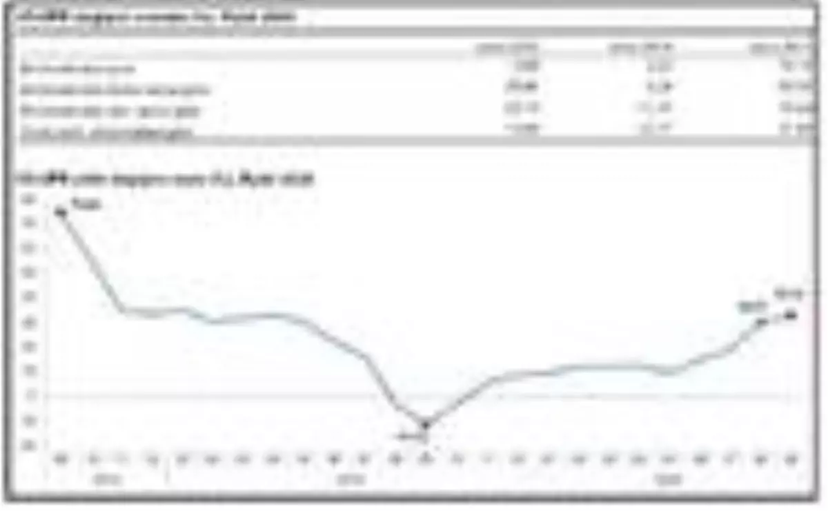 TÜİK-Yurt dışı üretici fiyatları Eylül'de yüzde 3.08 yükseldi