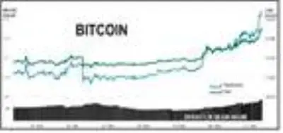 Bitcoin 12,000 doları aştı (2) Bitcoin 12,000 doları aştı (2)