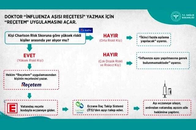 Charlson Risk Skoru nedir? Charlson Risk Skoru hesaplama nasıl yapılır? Charlson Risk Skoru kriterleri ve puanlaması