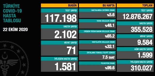 Artan vakalar sonrası İstanbul'a yeni tedbir mi geliyor? Bakan Koca, işareti verdi Artan vakalar sonrası İstanbul'a yeni tedbir mi geliyor? Bakan Koca, işareti verdi