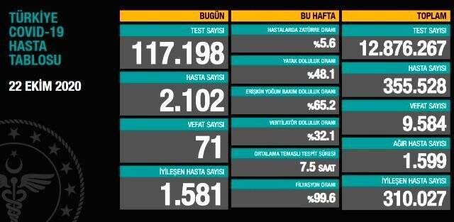 İmamoğlu, İstanbul için düzenlenen koronavirüs toplantısını Bakan Koca'nın paylaşımından öğrendi