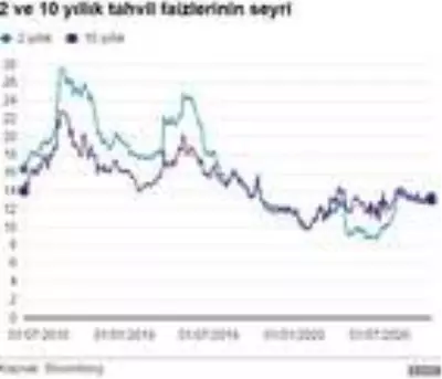 Merkez Bankası faiz kararı: Politika faizinin %10,25'te sabit tutulmasının sonuçları ne olacak? Merkez Bankası faiz kararı: Politika faizinin %10,25'te sabit tutulmasının sonuçları ne olacak?