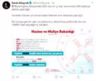 Bakan Albayrak'tan, 'alım ve atama' açıklaması Bakan Albayrak'tan, 'alım ve atama' açıklaması