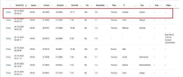 Sondakika depremler! Ankara depremi nerede, ne zaman oldu? Ankara depremi şiddeti kaç? Sondakika depremler! Ankara depremi nerede, ne zaman oldu? Ankara depremi şiddeti kaç?
