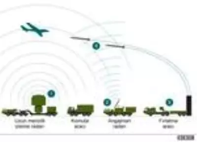 S-400: ABD'den Türkiye'ye 'Yaptırımlar masada' uyarısı S-400: ABD'den Türkiye'ye 'Yaptırımlar masada' uyarısı