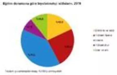 Biyoteknolojide en önemli engel 'sermayeye erişim' Biyoteknolojide en önemli engel 'sermayeye erişim'