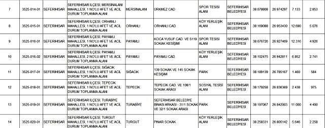 Seferihisar toplanma alanları nerelerdir? Seferihisar toplanma alanları listesi! Seferihisar toplanma alanları nerelerdir? Seferihisar toplanma alanları listesi!