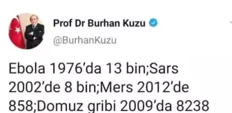 Koronavirus E Yenik Dusen Burhan Kuzu Viruse Sosyal