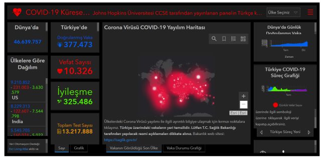 Dünya koronavirüs tablosu! 3 Kasım Salı dünyada Covid-19 korona vaka sayısı, vefat sayısı, iyileşen sayısı ve son durum nedir?